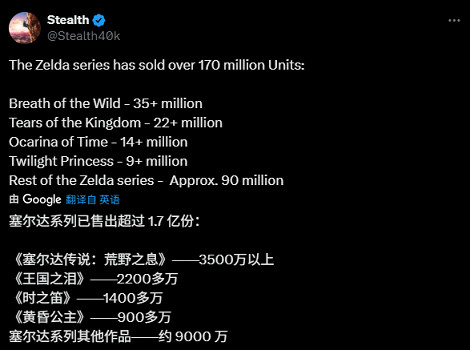 曝《塞爾達》系列銷量破1.7億！ 曠野之息超3500萬份