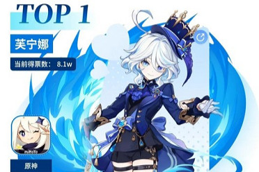 恐怖如斯—米哈遊旗下角色包攬人氣女角色投票榜前八