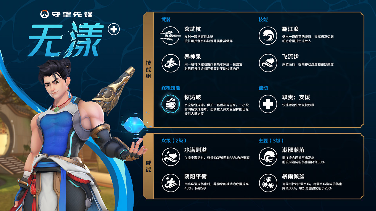 《鬥陣特攻》第二位中國英雄即將登場！8月15日至19日試玩搶先看