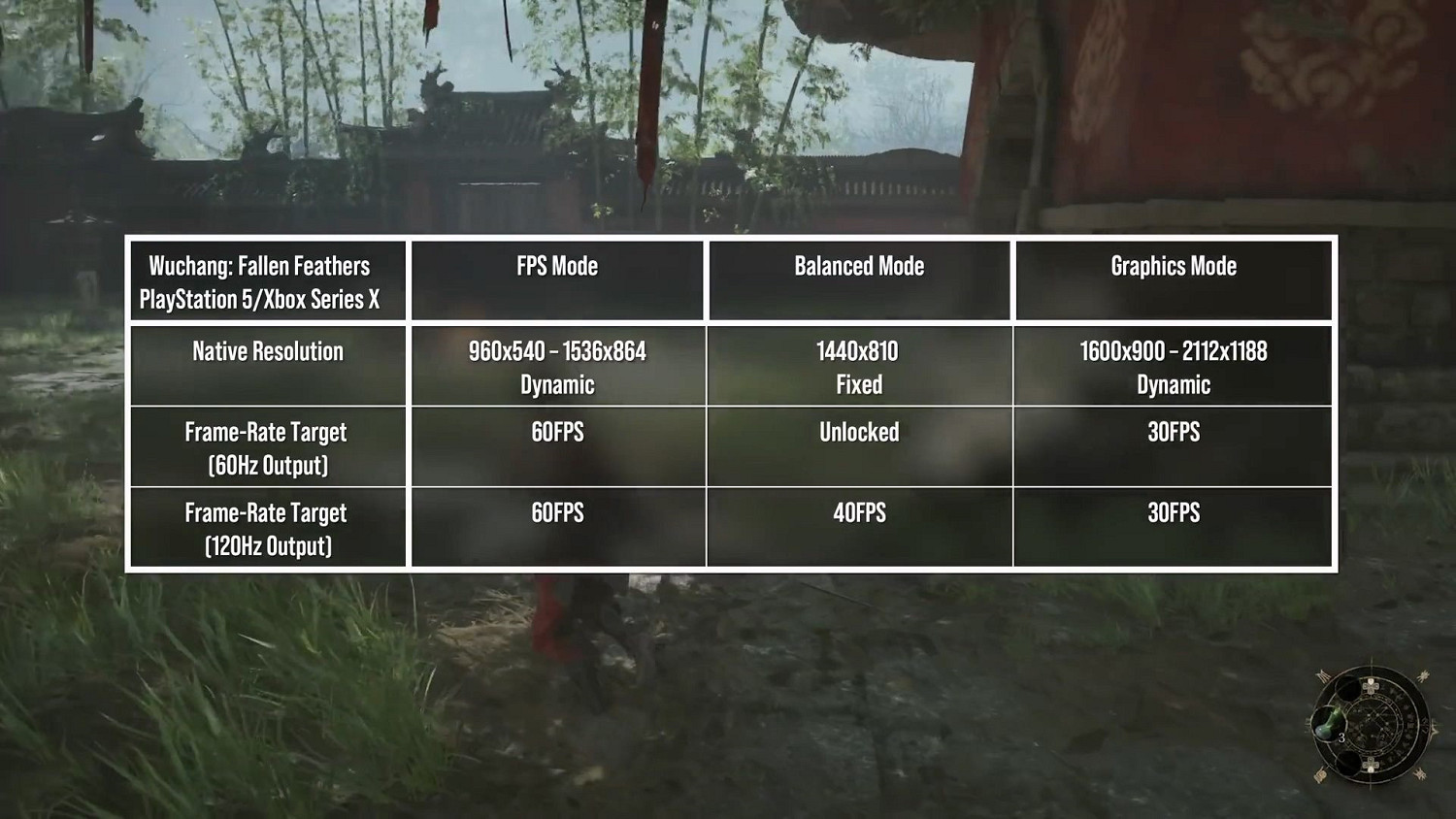 數毛社《明末》主機性能測試報告：PS5 Pro表現最優