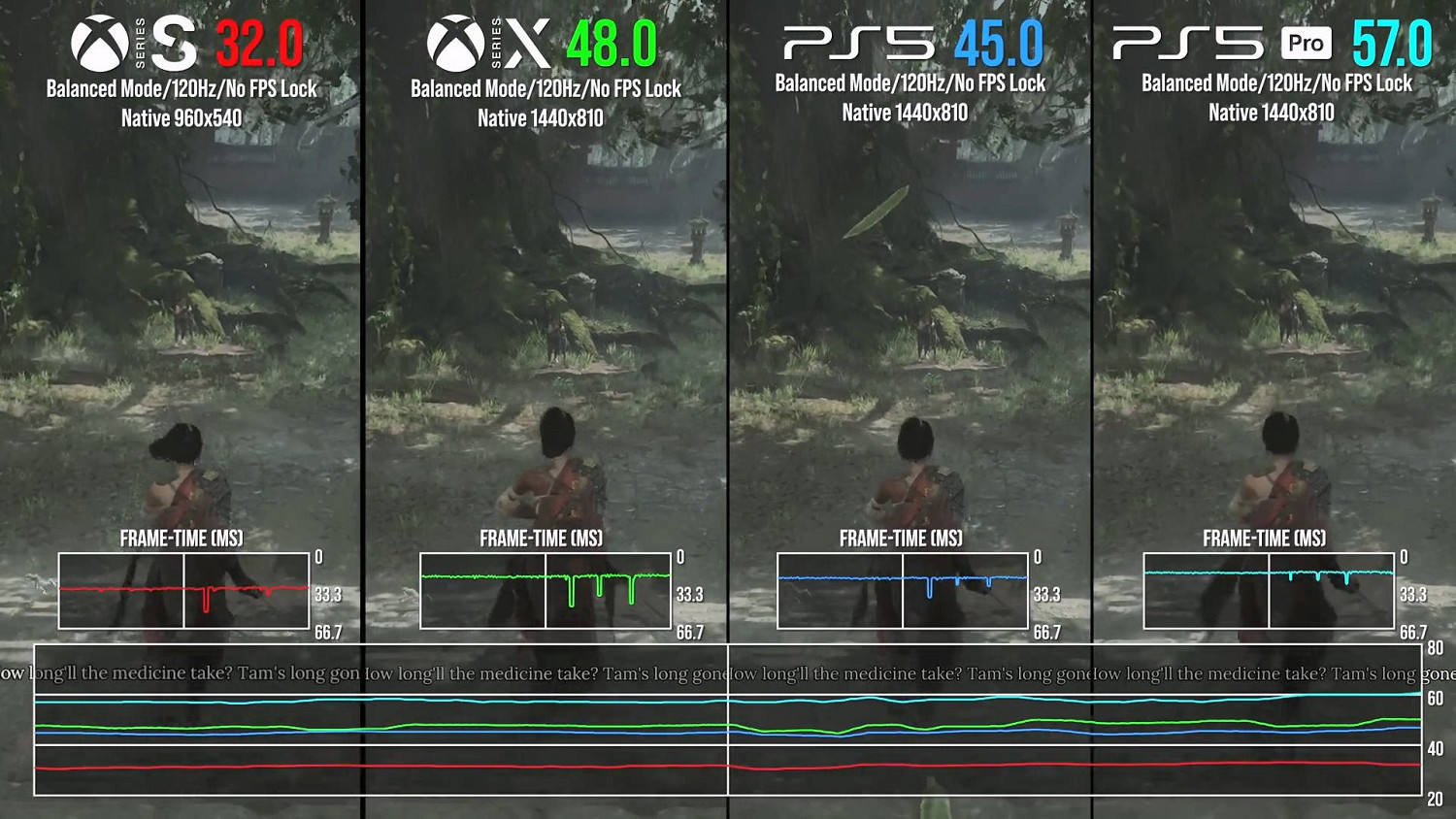 數毛社《明末》主機性能測試報告：PS5 Pro表現最優