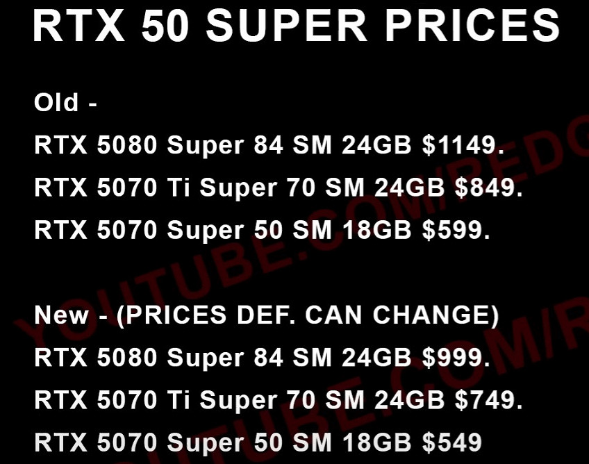 RTX 50 Super系列售價下調！5080 Super跌幅超千元