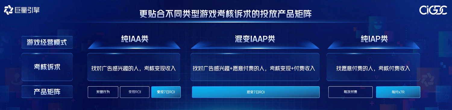 從“好內容”到“好轉化”，巨量引擎小遊戲邁入“精耕時代”