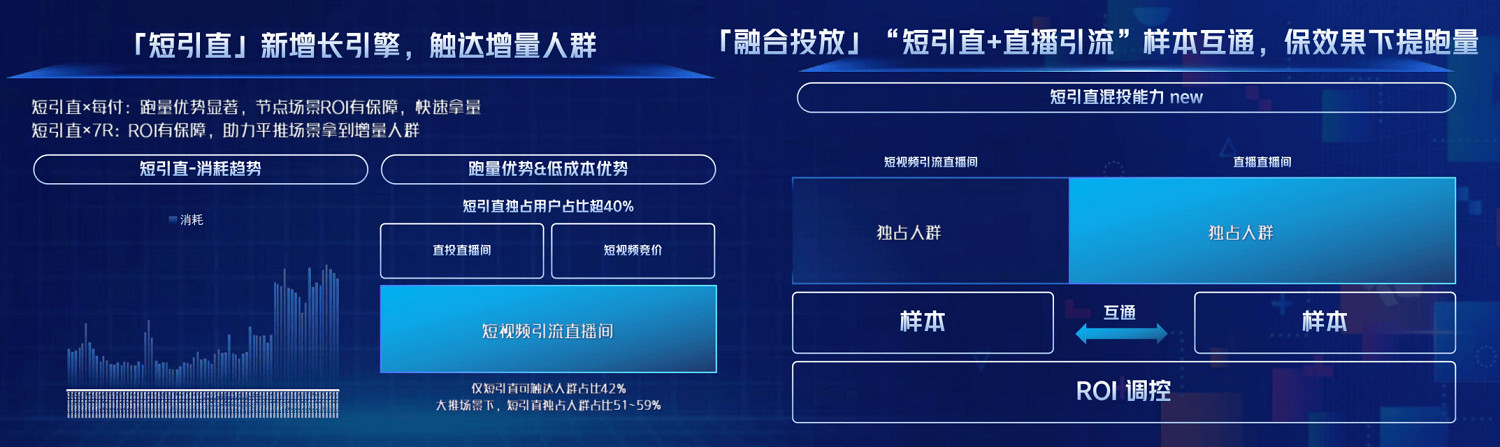 從“好內容”到“好轉化”，巨量引擎小遊戲邁入“精耕時代”