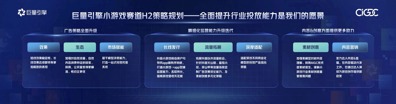 從“好內容”到“好轉化”，巨量引擎小遊戲邁入“精耕時代”