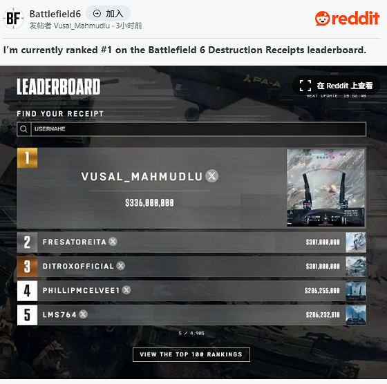 僅達目標18%！《戰地風雲2042》公測&quot;破壞賬單&quot;挑戰恐失敗