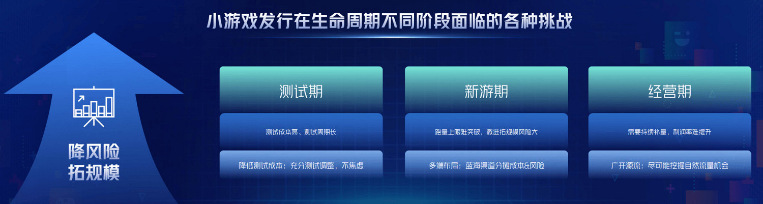 從“好內容”到“好轉化”，巨量引擎小遊戲邁入“精耕時代”