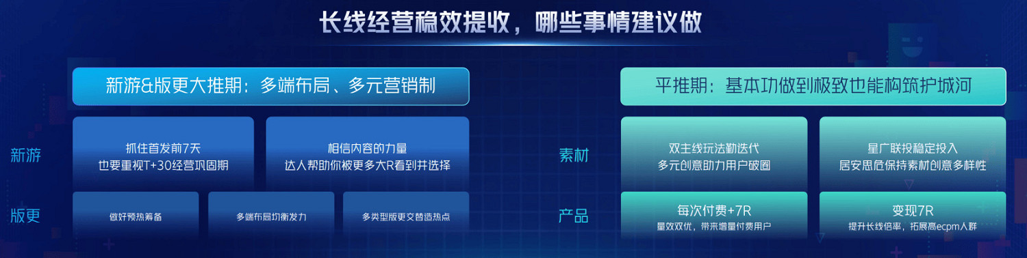 從“好內容”到“好轉化”，巨量引擎小遊戲邁入“精耕時代”