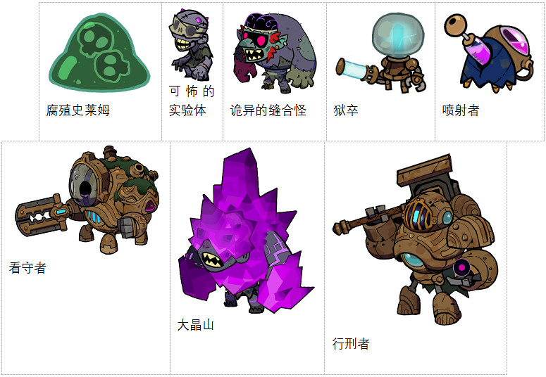 《失落城堡2》8月更新發布:城堡地牢開啟,全新Boss與夢魘武裝登場 《失落城堡2》8月更新發布:城堡地牢開啟,全新Boss與夢魘武裝登場