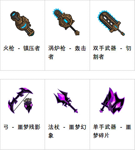 《失落城堡2》8月更新發布:城堡地牢開啟,全新Boss與夢魘武裝登場 《失落城堡2》8月更新發布:城堡地牢開啟,全新Boss與夢魘武裝登場