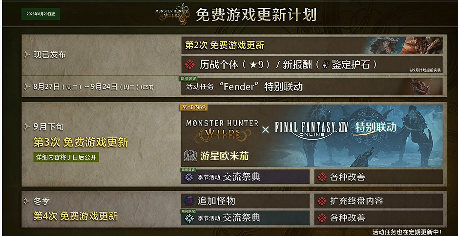 Gamescom2025遊戲速覽