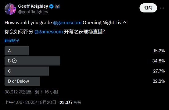 GC25：Geoff Keighley發起投票 調查科隆展直播觀後感