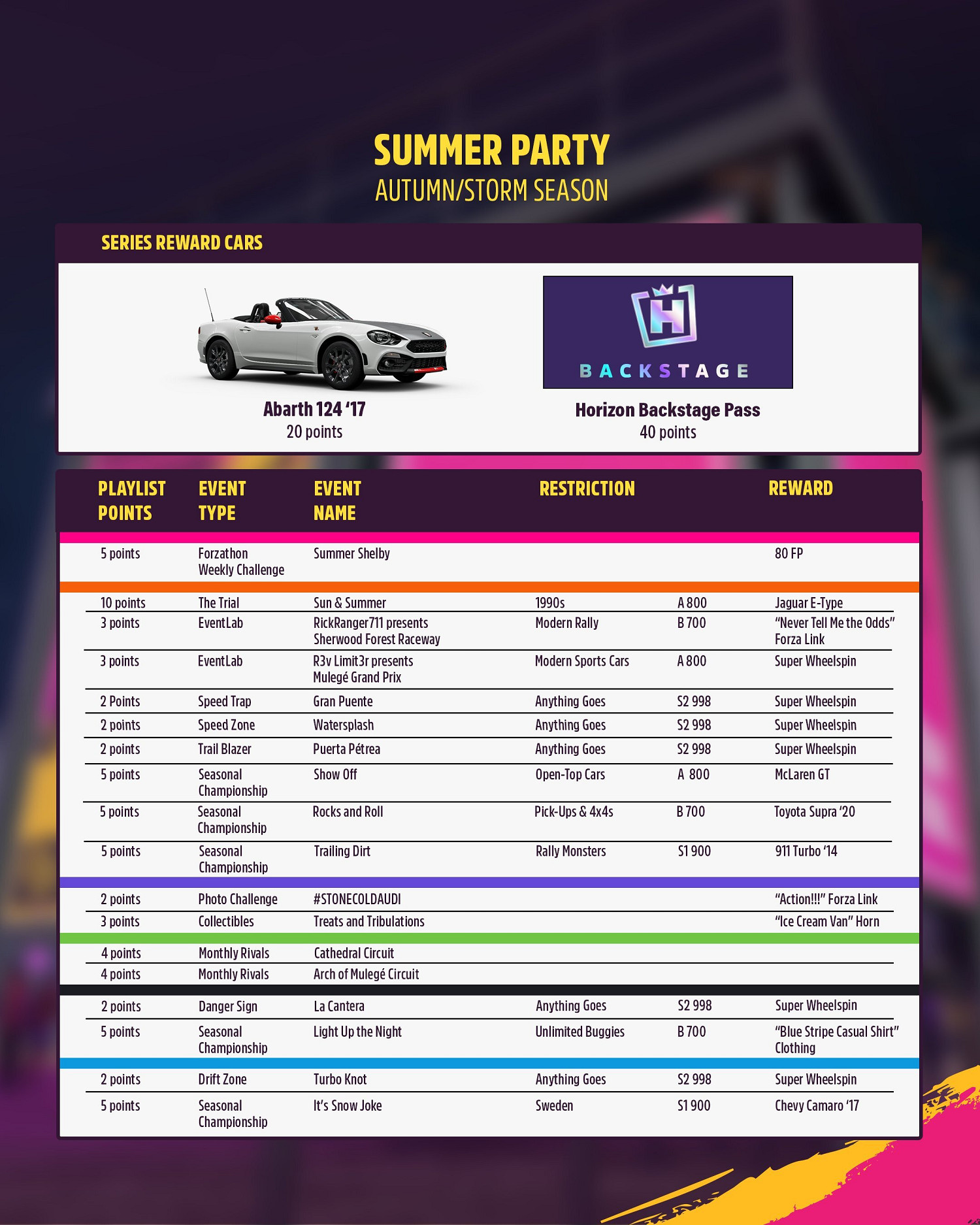 狂歡!《極限競速：地平線5》&quot;夏日派對&quot;活動今日啟動