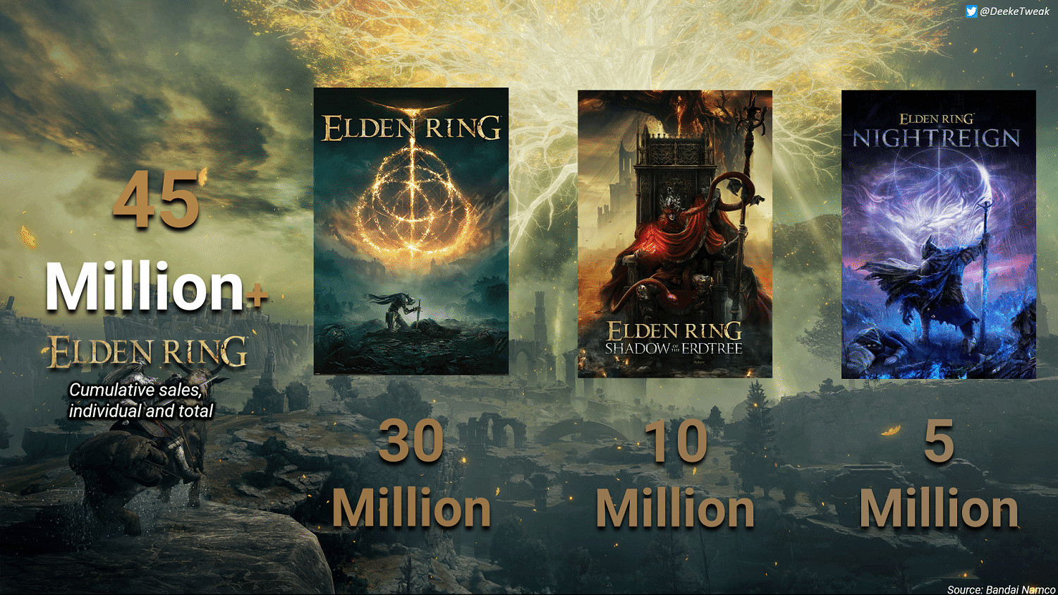 曝NS2《艾爾登法環》首個15分鐘實機：曾被稱為災難