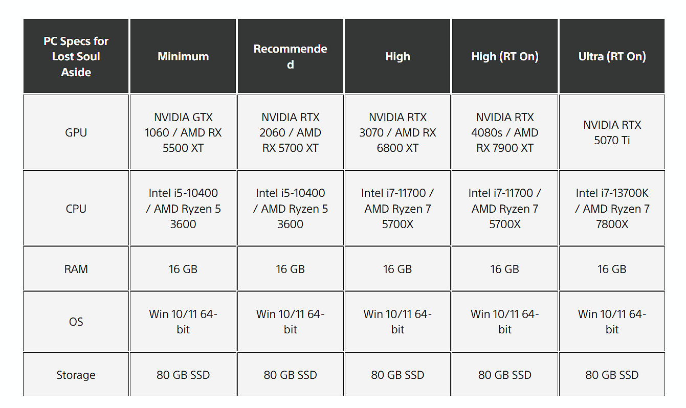 早報：《絲之歌》GOG版無D加密！《明末》更新上線