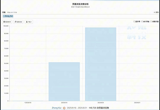 《黑神話：鍾馗》激起老外好奇心：鍾馗搜索量近10萬！
