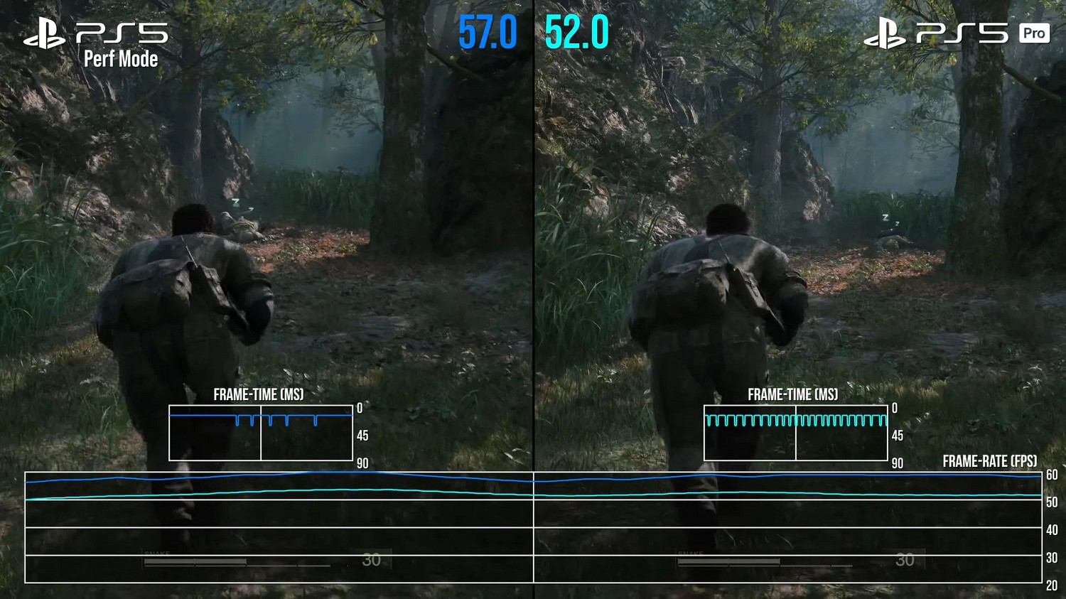 《潛龍諜影3重製版》優化糟糕：PS5 Pro都難穩60FPS！