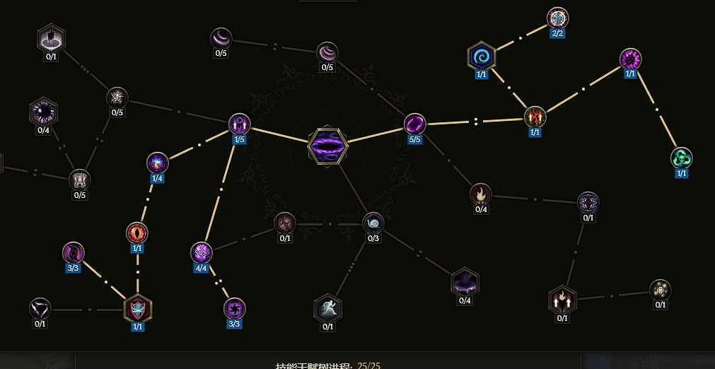 《最後紀元》虛空轉職時空腐朽流派玩法 《最後紀元》虛空轉職時空腐朽流派玩法