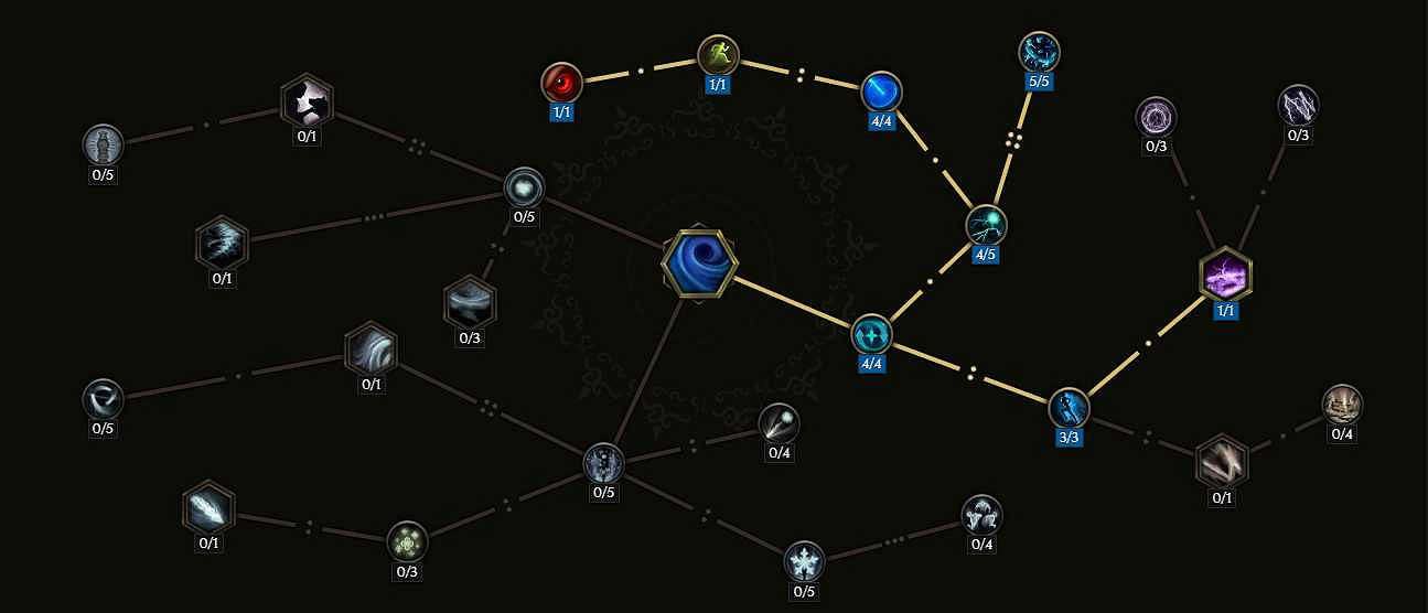 《最後紀元》S2賽季薩滿雪崩流bd搭配推薦 《最後紀元》S2賽季薩滿雪崩流bd搭配推薦