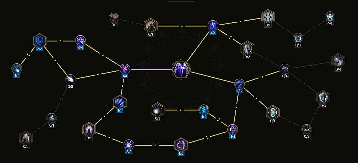 《最後紀元》德魯伊龍捲風暴箭電BD玩法思路 《最後紀元》德魯伊龍捲風暴箭電BD玩法思路