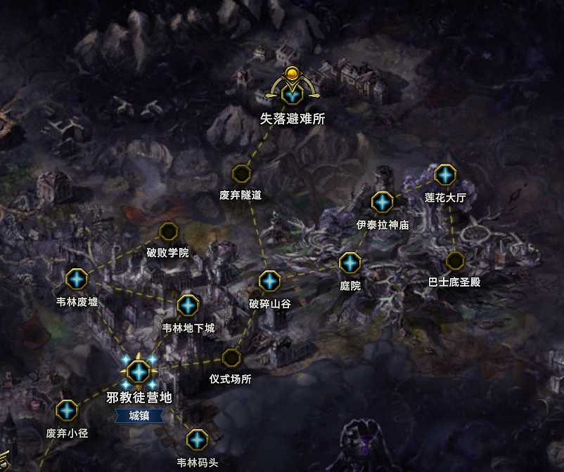 《最後紀元》快速帶小號拿獎勵方法