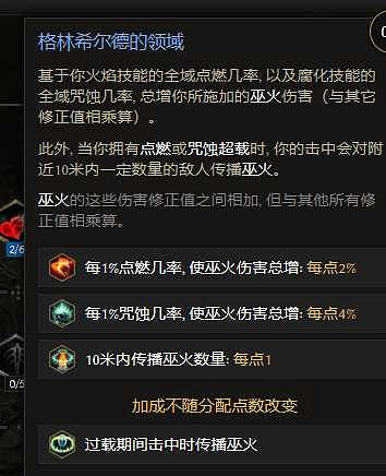 《最後紀元》術士巫火腐化火BD核心思路 《最後紀元》術士巫火腐化火BD核心思路