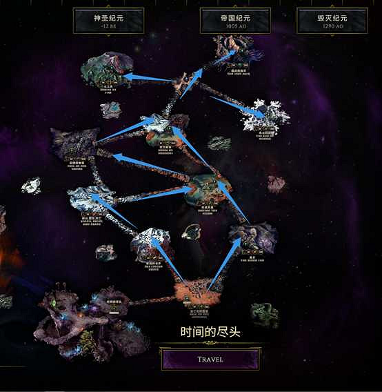 《最後紀元》尋找時間線的其他分支介紹 《最後紀元》尋找時間線的其他分支介紹