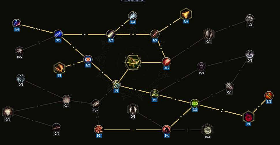 《最後紀元》轉職馴鷹召喚弩炮流玩法教學 《最後紀元》轉職馴鷹召喚弩炮流玩法教學