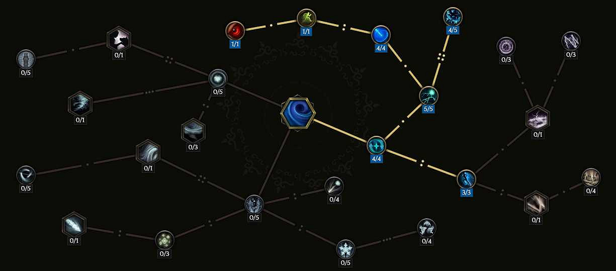 《最後紀元》S2賽季德魯伊風暴熊bd搭配推薦 《最後紀元》S2賽季德魯伊風暴熊bd搭配推薦