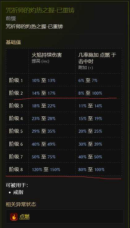 《最後紀元》物理裂隙火焰鞭bd流派教學 《最後紀元》物理裂隙火焰鞭bd流派教學