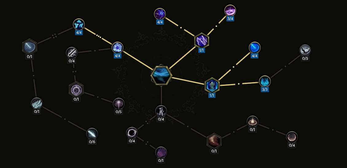 《最後紀元》S2賽季德魯伊風暴熊bd搭配推薦 《最後紀元》S2賽季德魯伊風暴熊bd搭配推薦