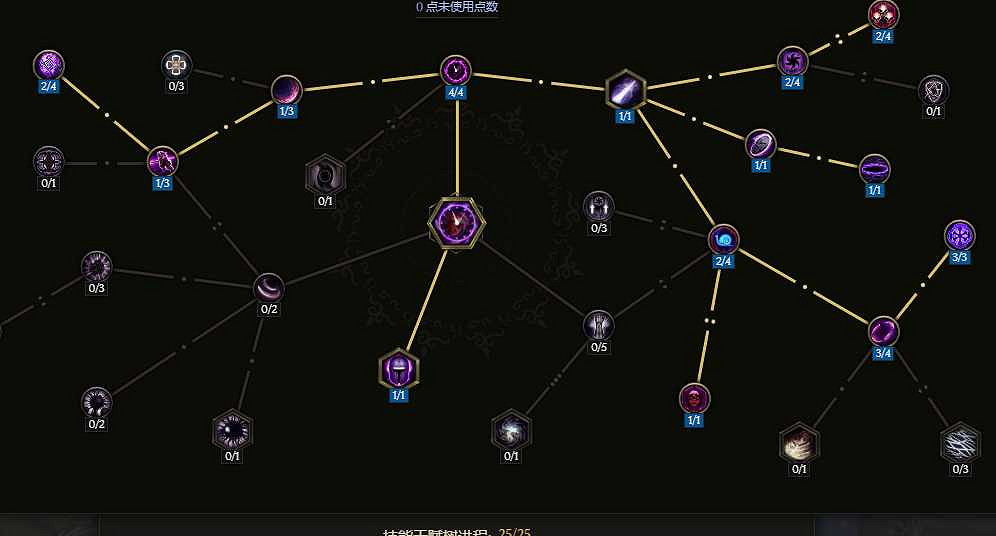 《最後紀元》虛空轉職時空腐朽流派玩法 《最後紀元》虛空轉職時空腐朽流派玩法