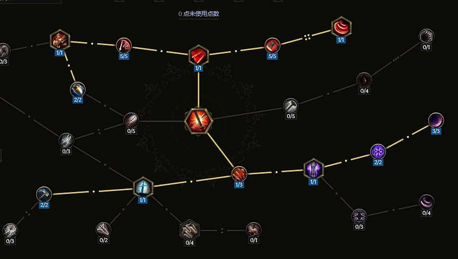 《最後紀元》虛空轉職時空腐朽流派玩法 《最後紀元》虛空轉職時空腐朽流派玩法
