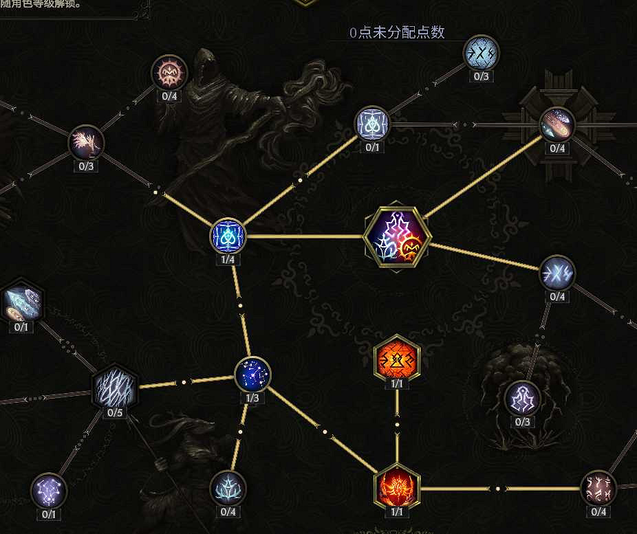 《最後紀元》法師開荒攻略