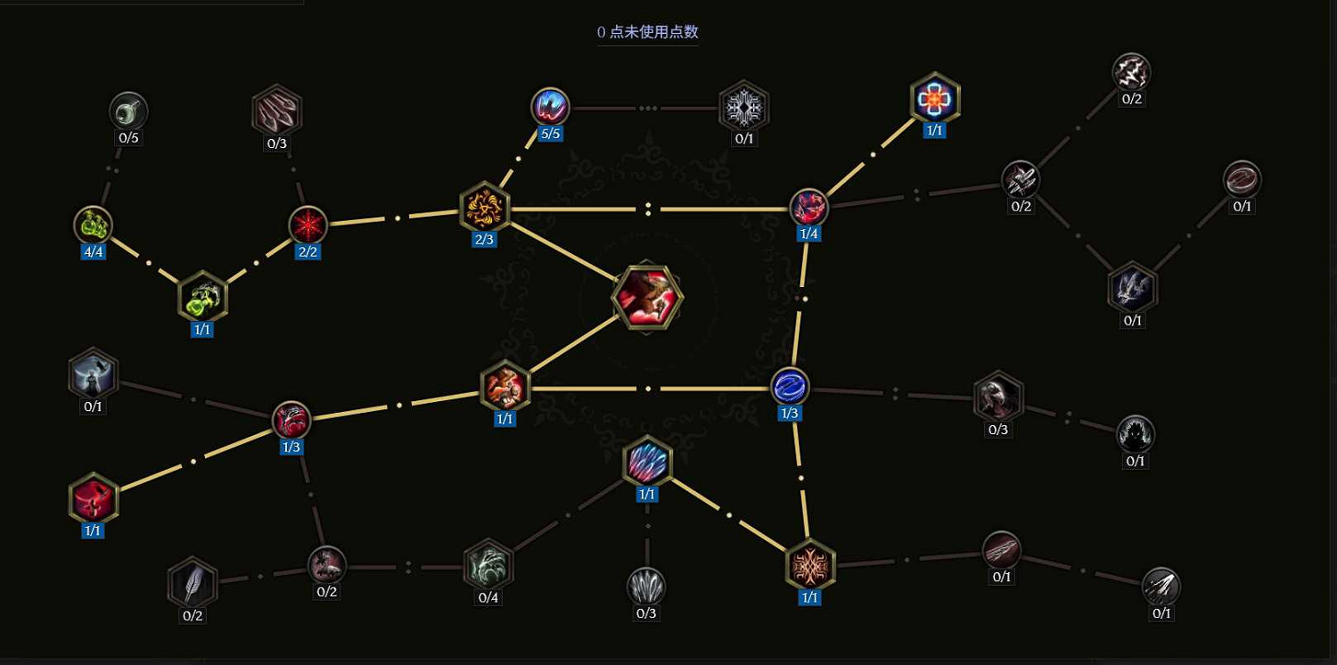 《最後紀元》S2賽季訓鷹火瓶bd搭配推薦 《最後紀元》S2賽季訓鷹火瓶bd搭配推薦