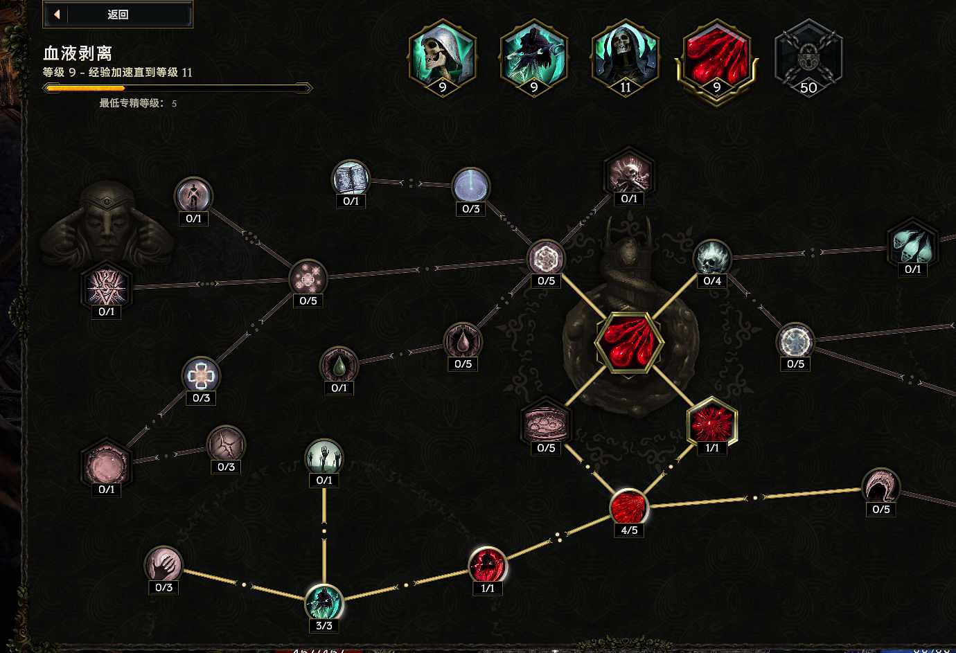 《最後紀元》死靈開荒攻略 《最後紀元》死靈開荒攻略