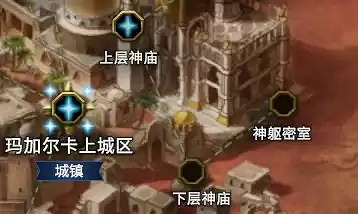 《最後紀元》新手技巧分享 《最後紀元》新手技巧分享