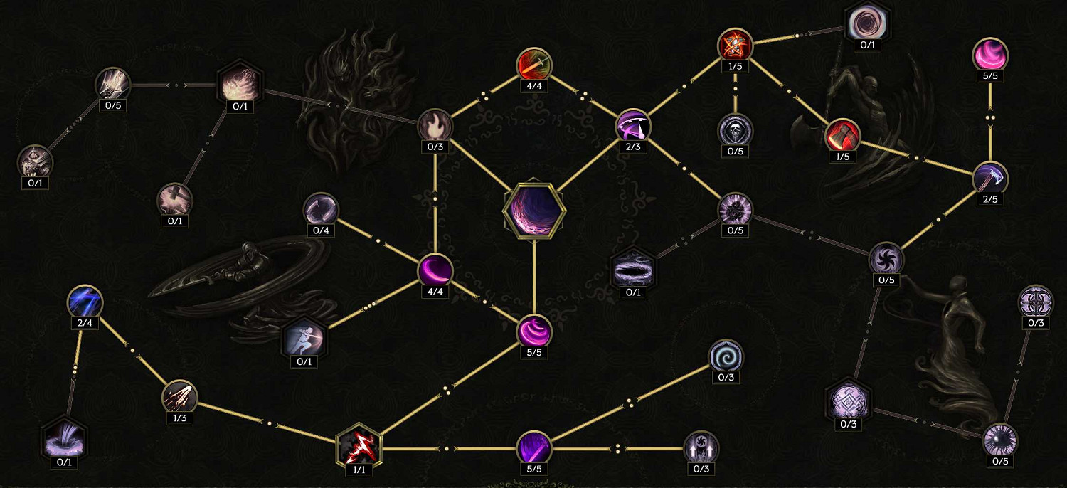 《最後紀元》虛空騎士順勢斬流派玩法 《最後紀元》虛空騎士順勢斬流派玩法