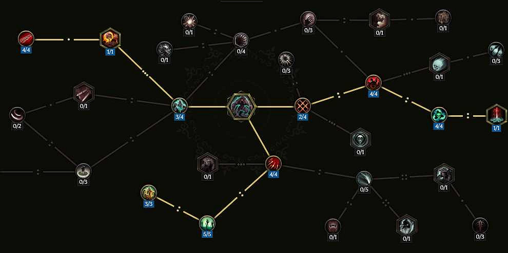 《最後紀元》雙形態物理憎惡死靈bd流派教學 《最後紀元》雙形態物理憎惡死靈bd流派教學