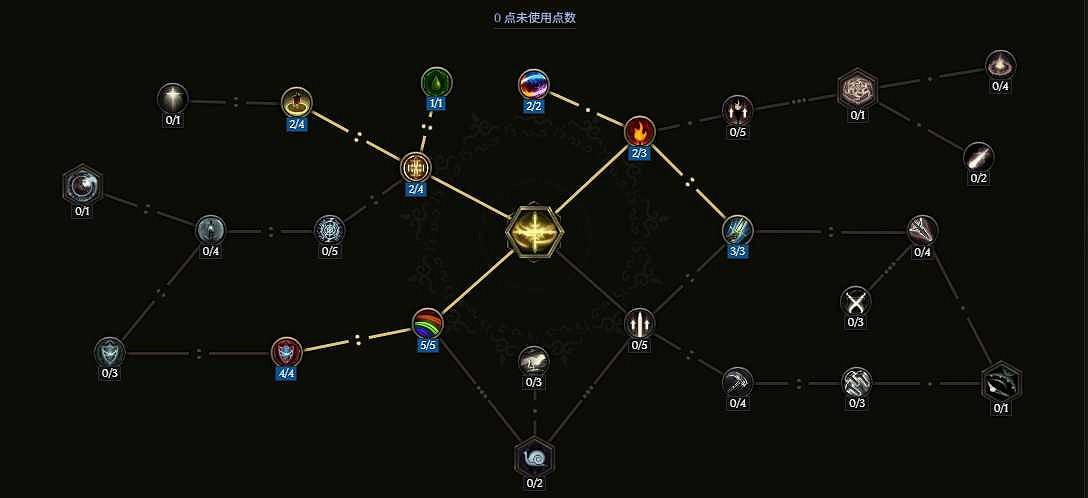 《最後紀元》聖騎士攻速流審判流派玩法 《最後紀元》聖騎士攻速流審判流派玩法