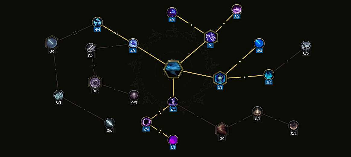 《最後紀元》德魯伊龍捲風暴箭電BD玩法思路 《最後紀元》德魯伊龍捲風暴箭電BD玩法思路