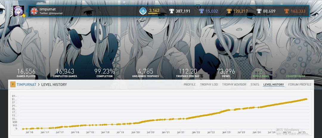 玩家曬PS第15000個白金獎杯!不好意思 他才世界第二 玩家曬PS第15000個白金獎杯!不好意思 他才世界第二