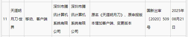8月遊戲版號審批變更:《矩陣:零日危機》新增主機版等