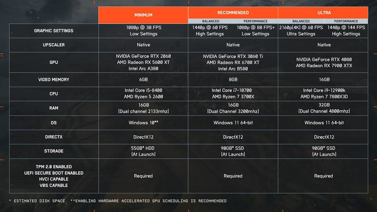 《戰地風雲2042》正式版PC配置更新：最低配置要求RTX 2060