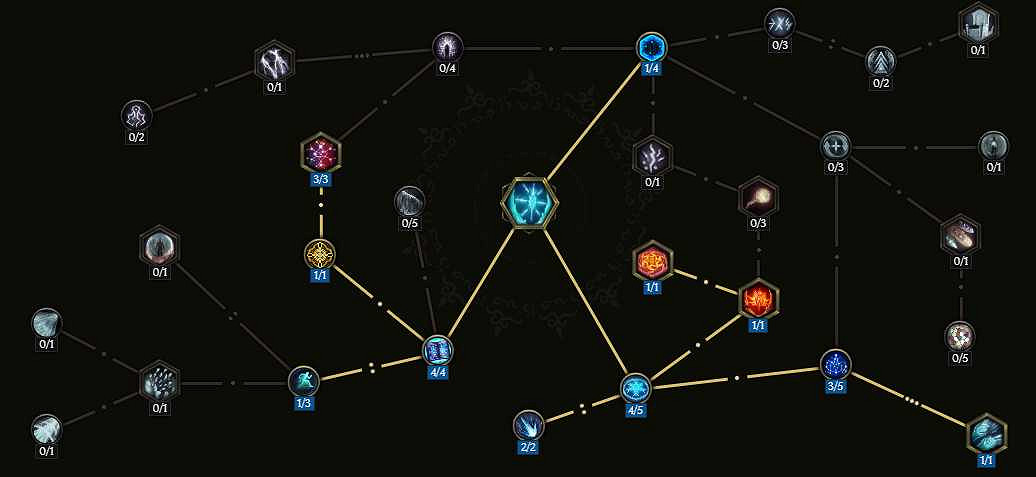 《最後紀元》法師開荒與推Boss轉職推薦 《最後紀元》法師開荒與推Boss轉職推薦