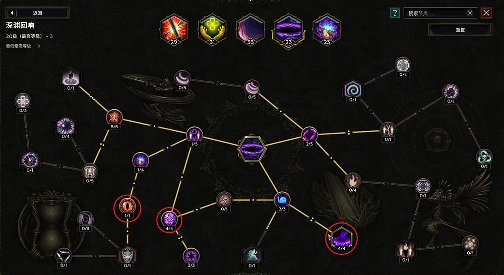 《最後紀元》最強守衛轉職-血牛流虛空騎士玩法教學 《最後紀元》最強守衛轉職-血牛流虛空騎士玩法教學