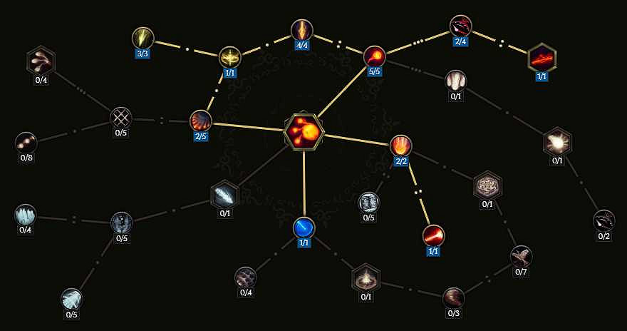 《最後紀元》法師開荒與推Boss轉職推薦 《最後紀元》法師開荒與推Boss轉職推薦