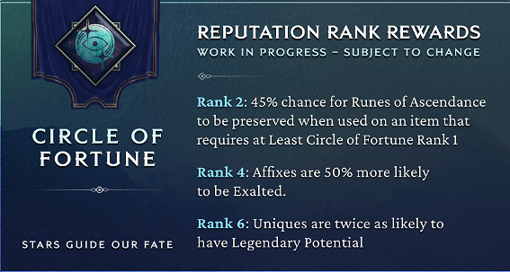 《最後紀元》選擇命運和商人陣營分析 《最後紀元》選擇命運和商人陣營分析