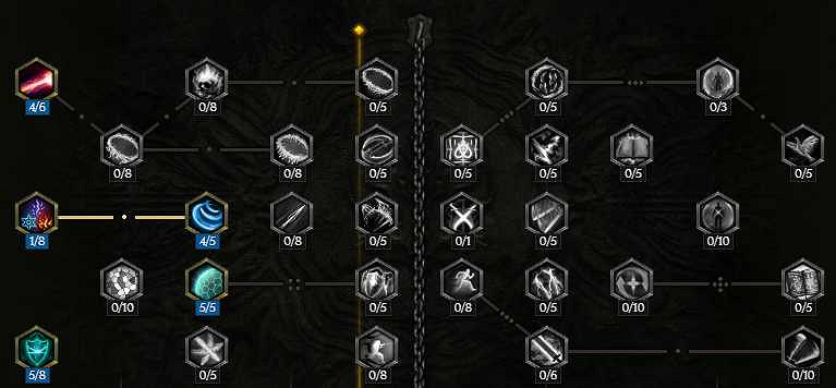 《最後紀元》法師開荒與推Boss轉職推薦 《最後紀元》法師開荒與推Boss轉職推薦