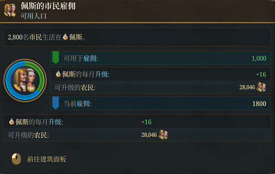 《歐陸風雲5》首曝革命性人口系統：動態模擬生命軌跡